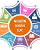 Đề cương ôn tập môn Quản trị nhân lực